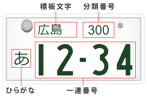 ナンバープレート