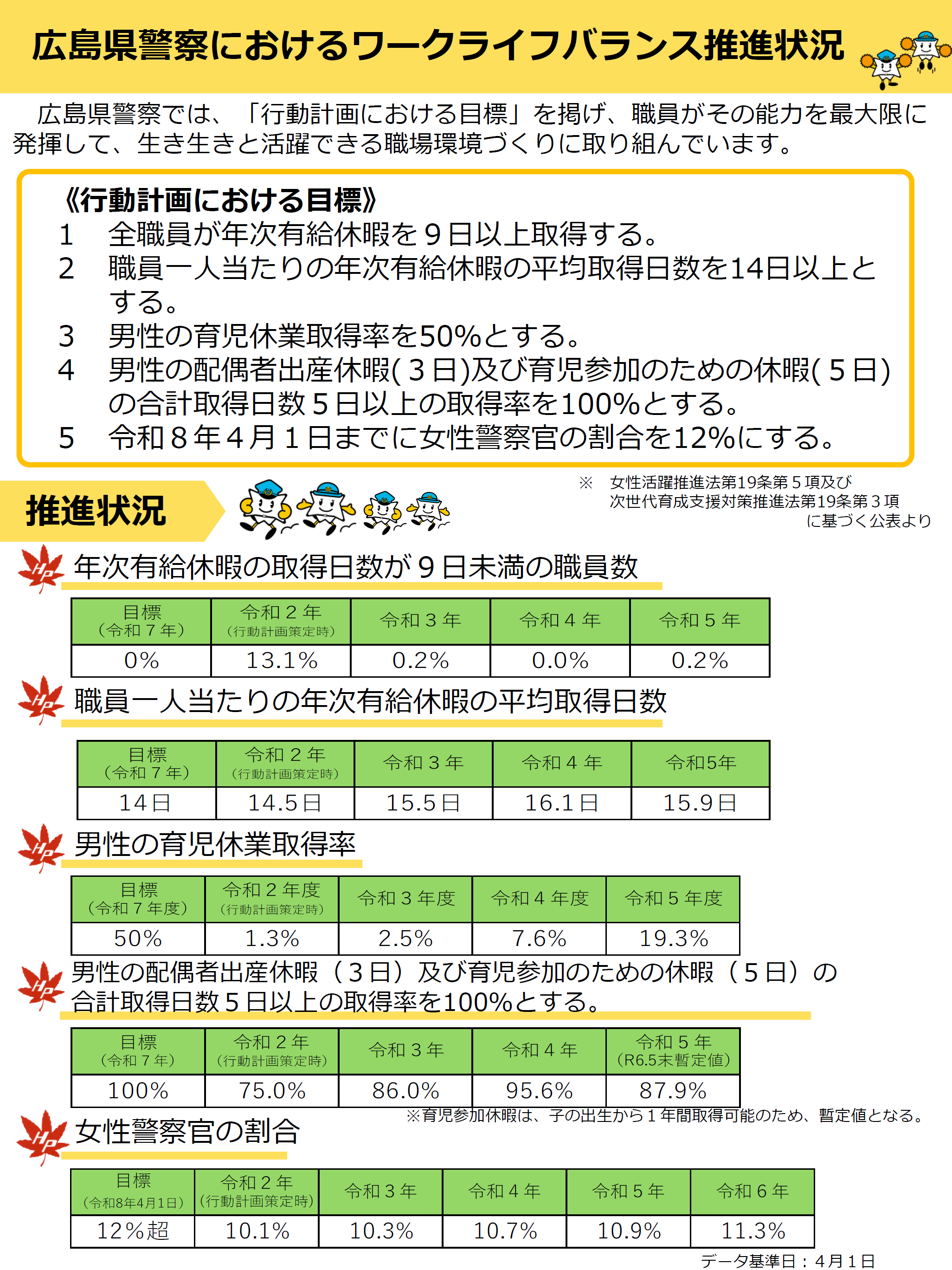 ワークライフバランス推進状況