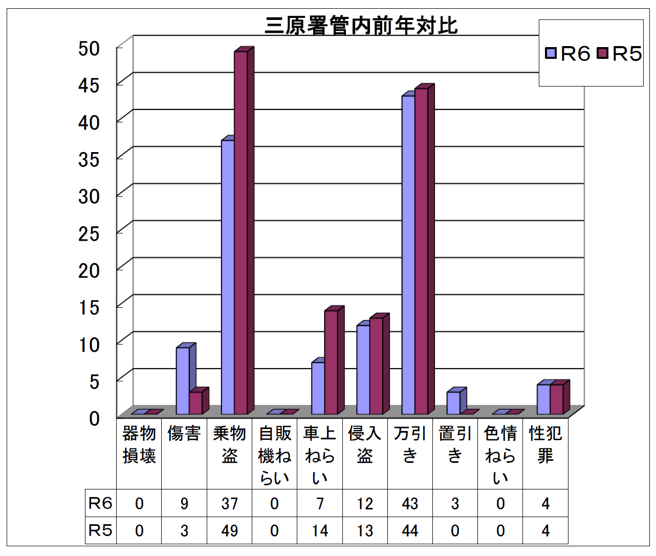 前年対比発生状況