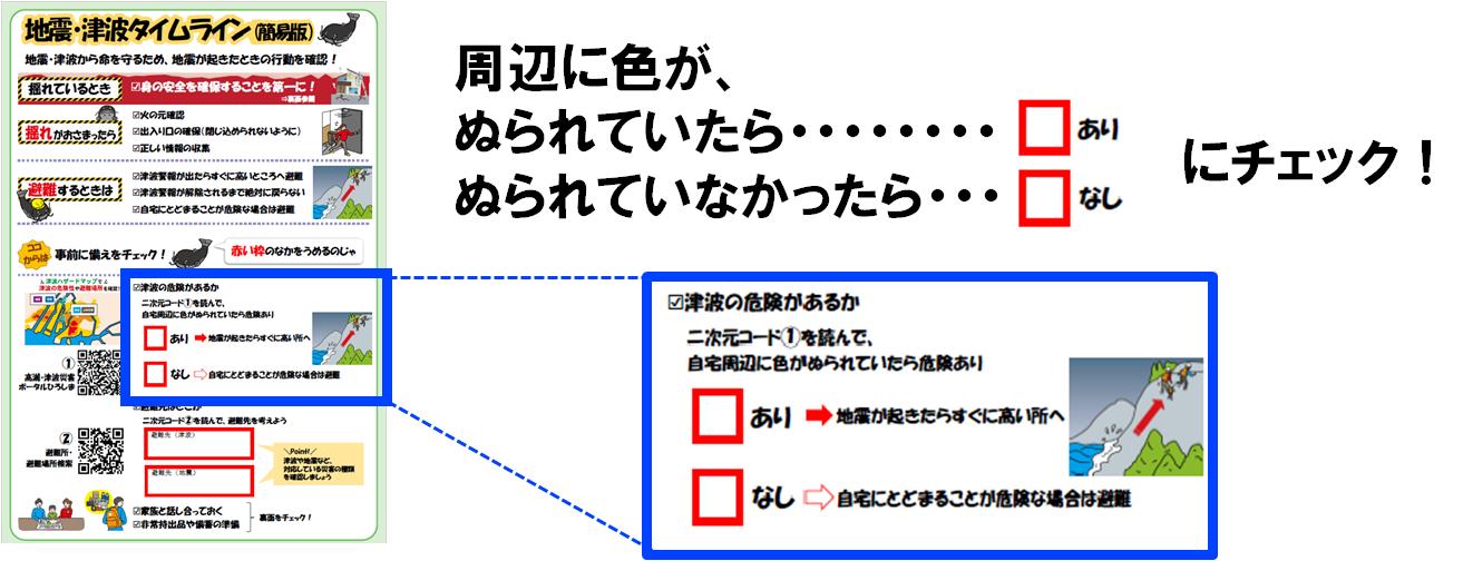 危険ありなし