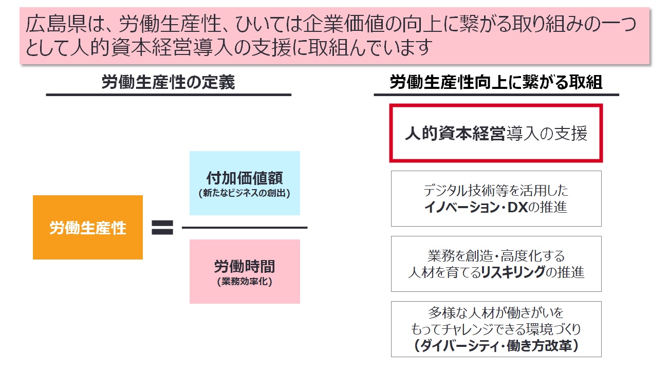 労働生産性向上に繋がる取組の概要図