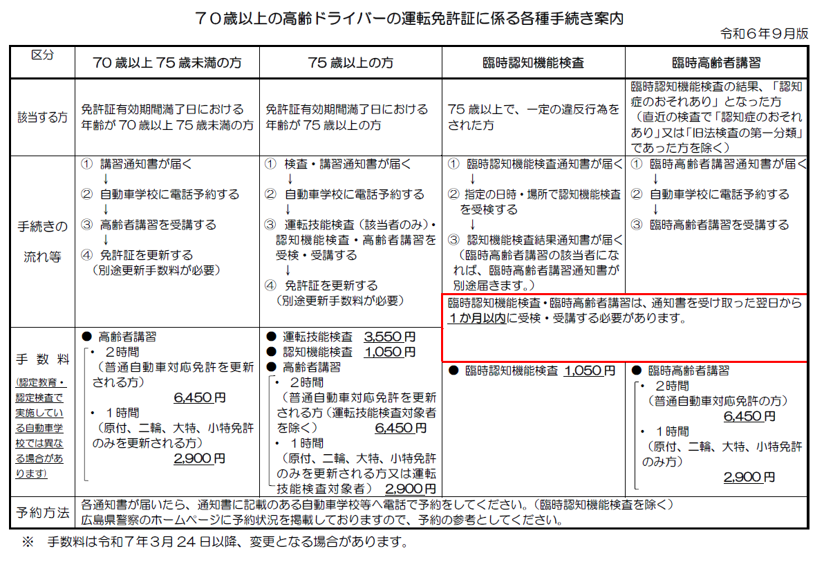 手続き