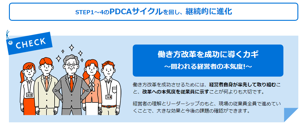 PDCA