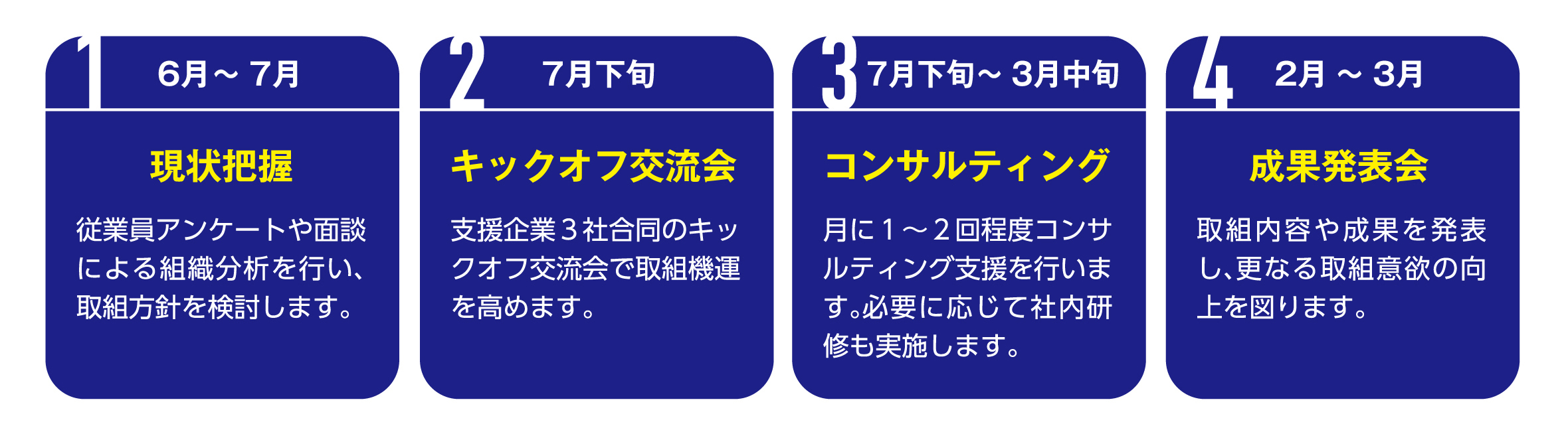 事業の流れ