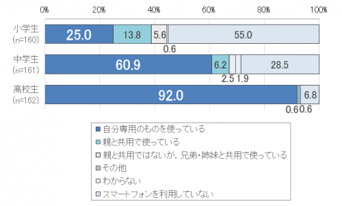 あ