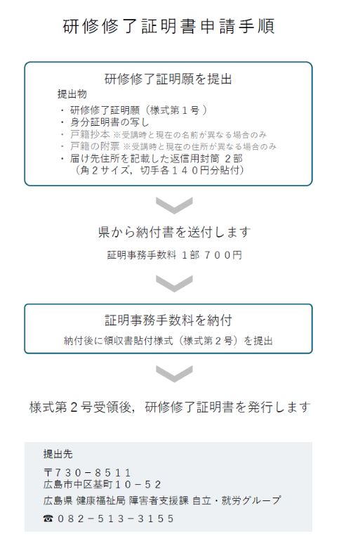 研修修了証明手順です。