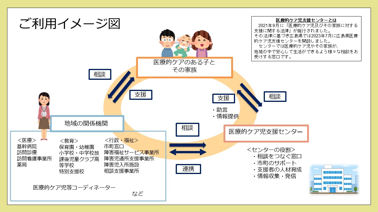 医療的ケア児支援センターの機能の画像