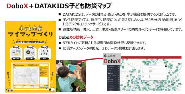 DoboXデータチャレンジの画像