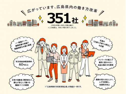 働き方改革実践企業　351社