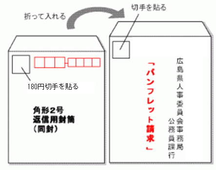 郵便請求方法