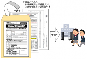 紙申請提出