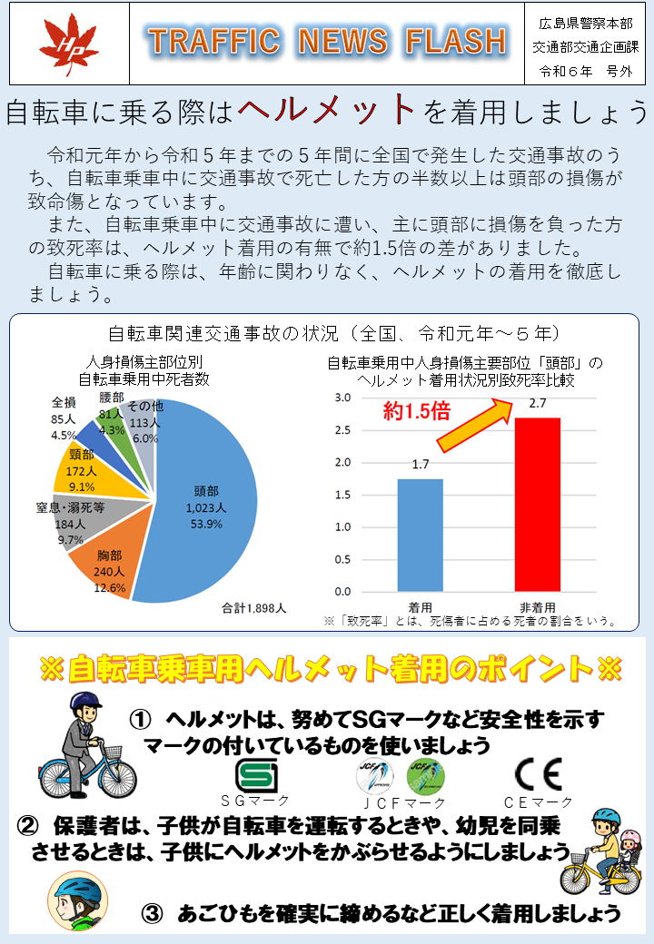 ヘルメット着用２