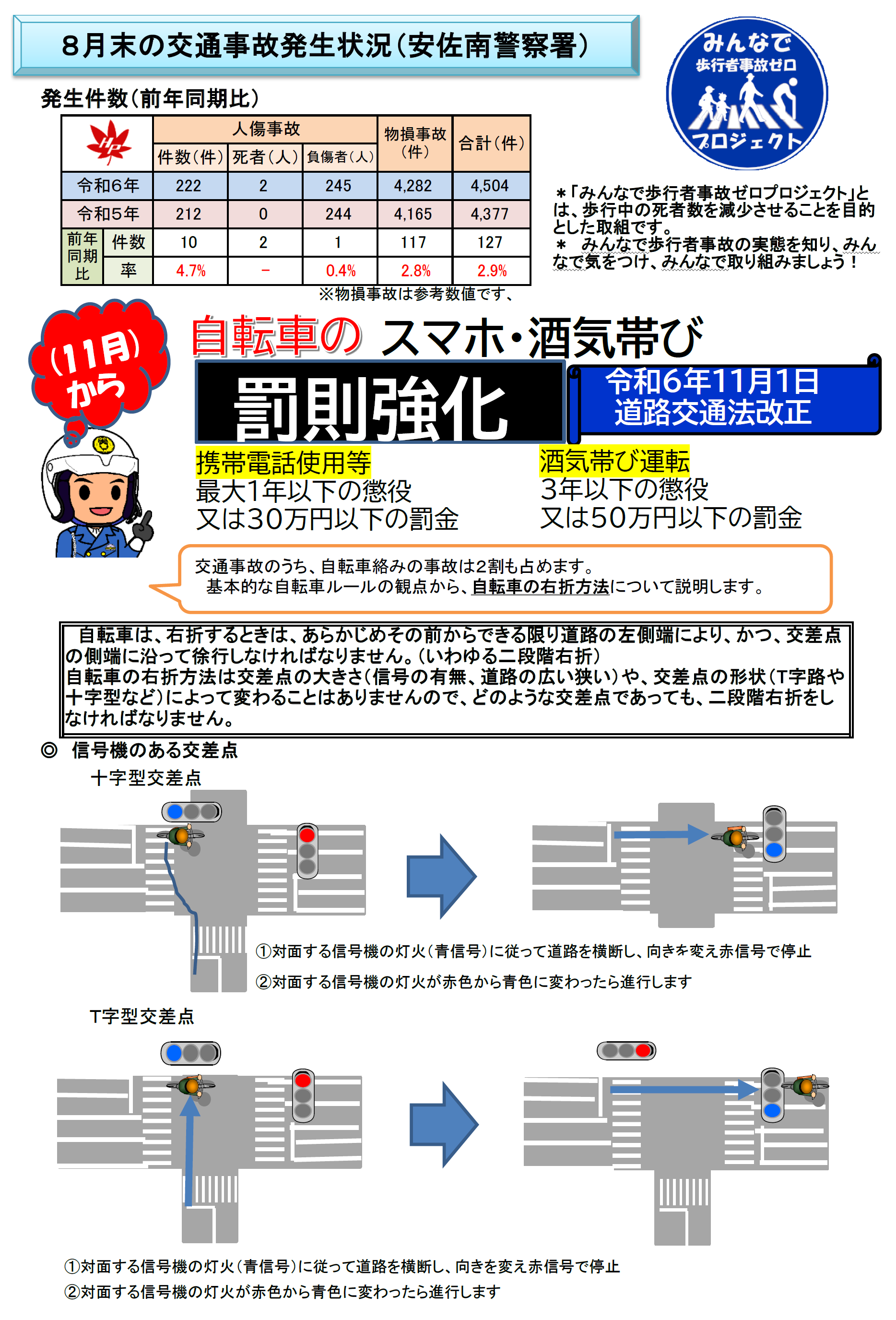 安佐南署交通事故発生状況