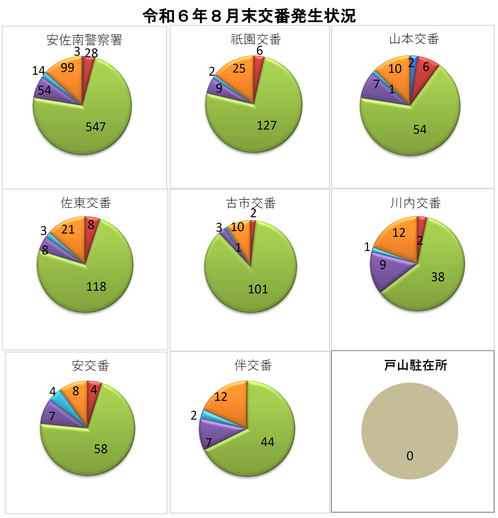 安佐南署犯罪発生状況