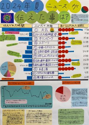 2024年夏　ニュースが伝えた事は？