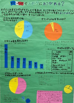 オリンピックでスポーツにあこがれる？