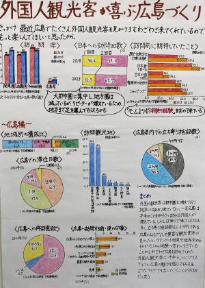 外国人観光客が喜ぶ広島づくり