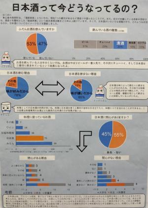 日本酒って今どうなってるの？