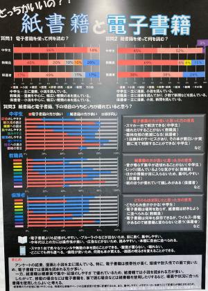 どっちがいいの？！紙書籍と電子書籍