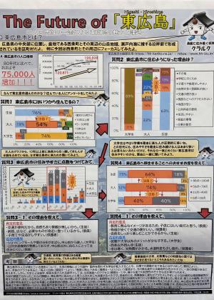 The　Future　of 「東広島」 ～人口増加の一途にある東広島の魅力と課題～