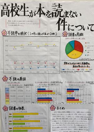 高校生が本を読まない件について