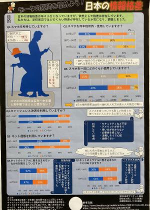 データの隙間を埋めよう！日本の情報格差