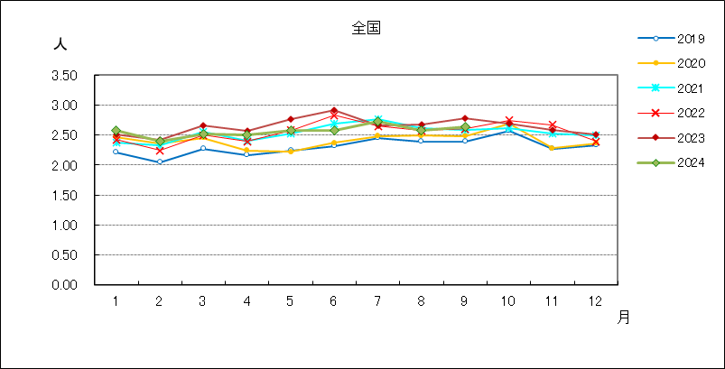 性器クラミジア感染症