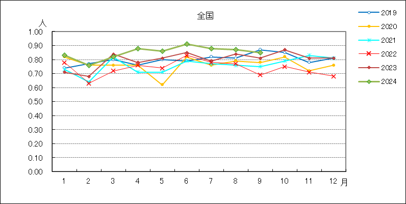 性器ヘルペスウイルス感染症