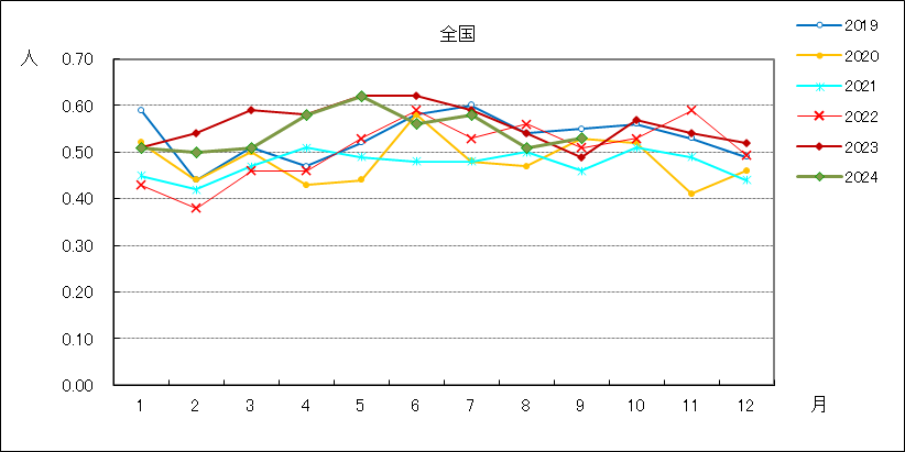 尖圭コンジローマ