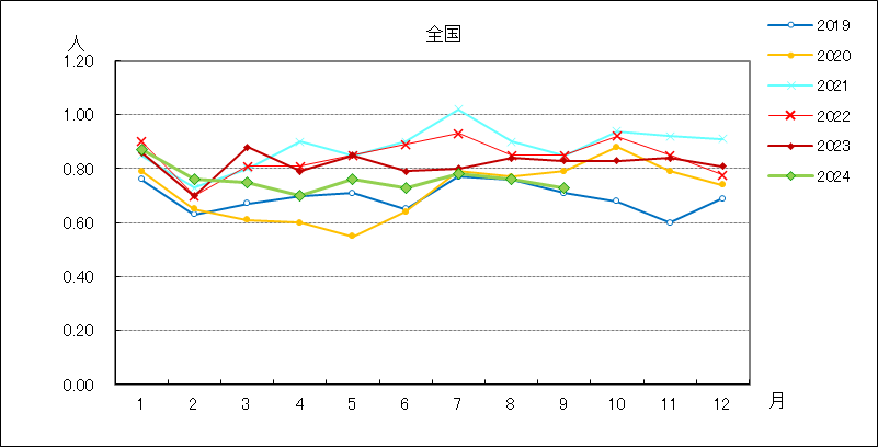 淋菌感染症