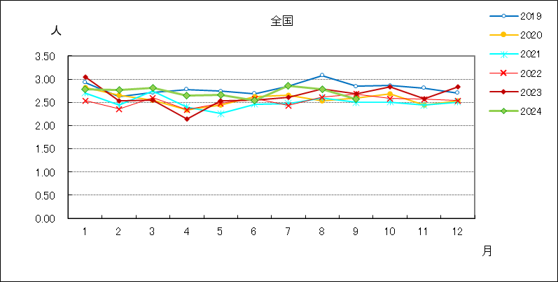 メチシリン耐性黄色ブドウ球菌感染症