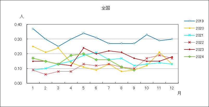 ペニシリン耐性肺炎球菌