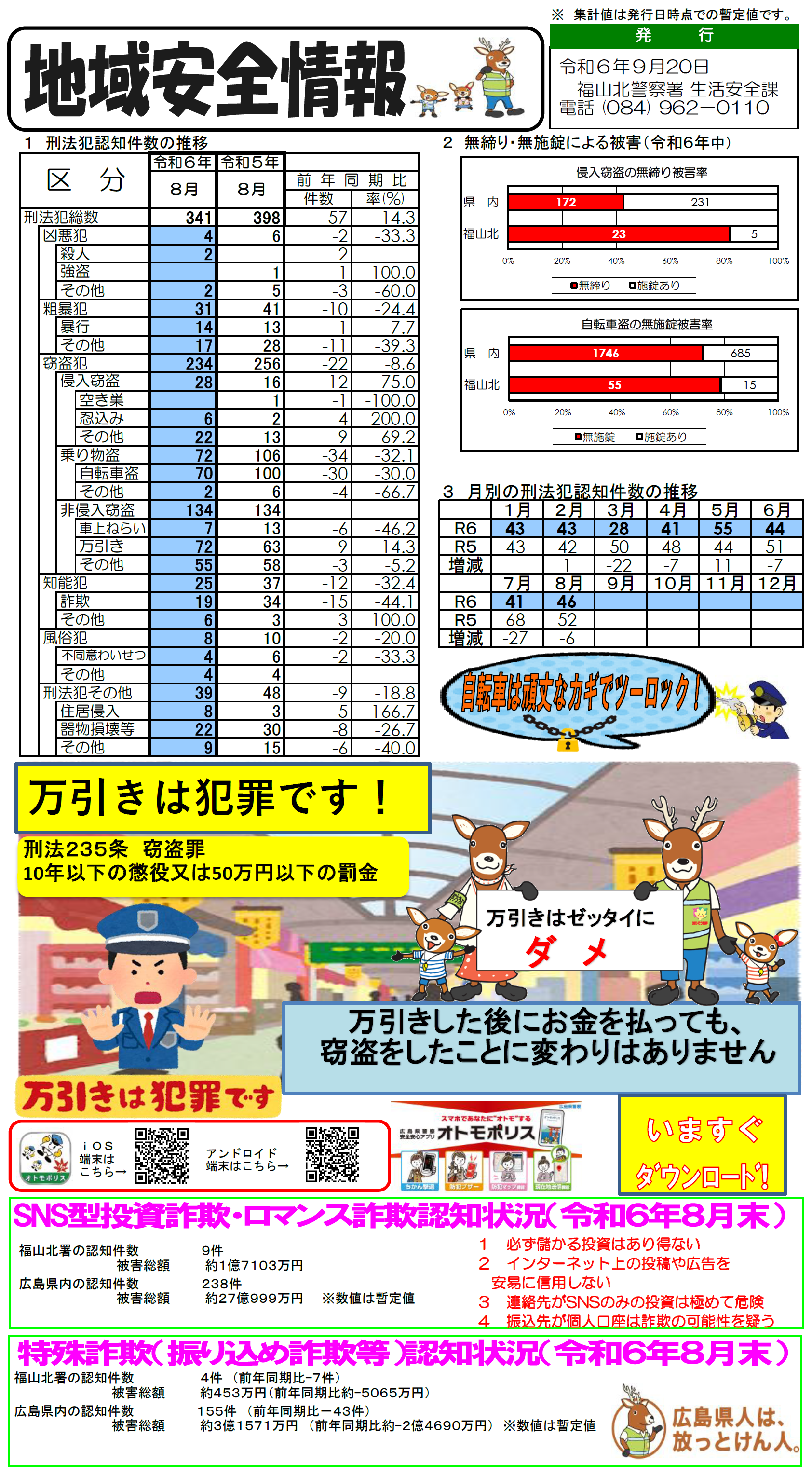 福山北署地域安全情報