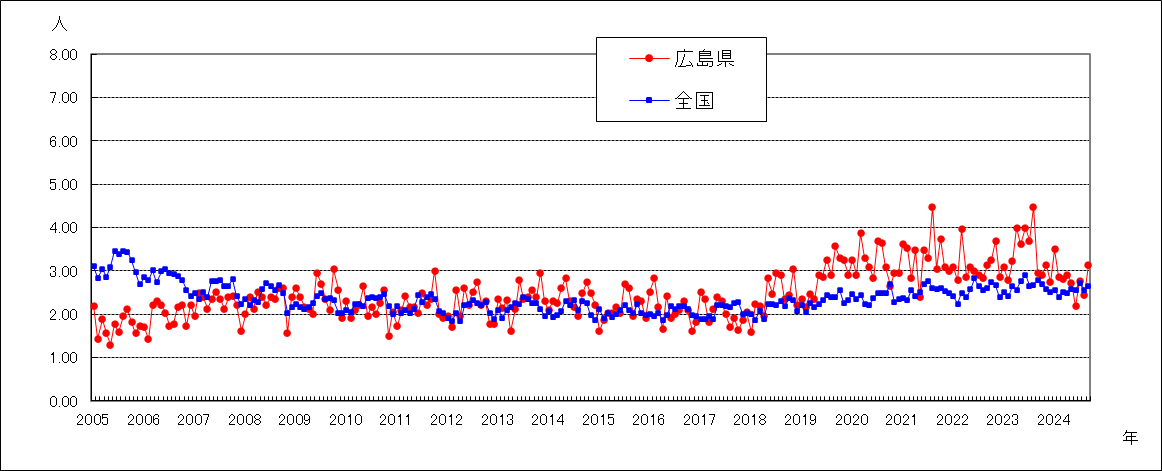 性器クラミジア感染症