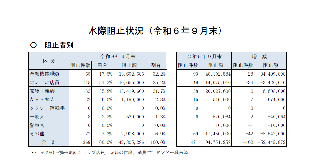 水際阻止