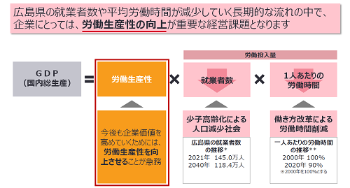 GDP（国内総生産）に関する概要図