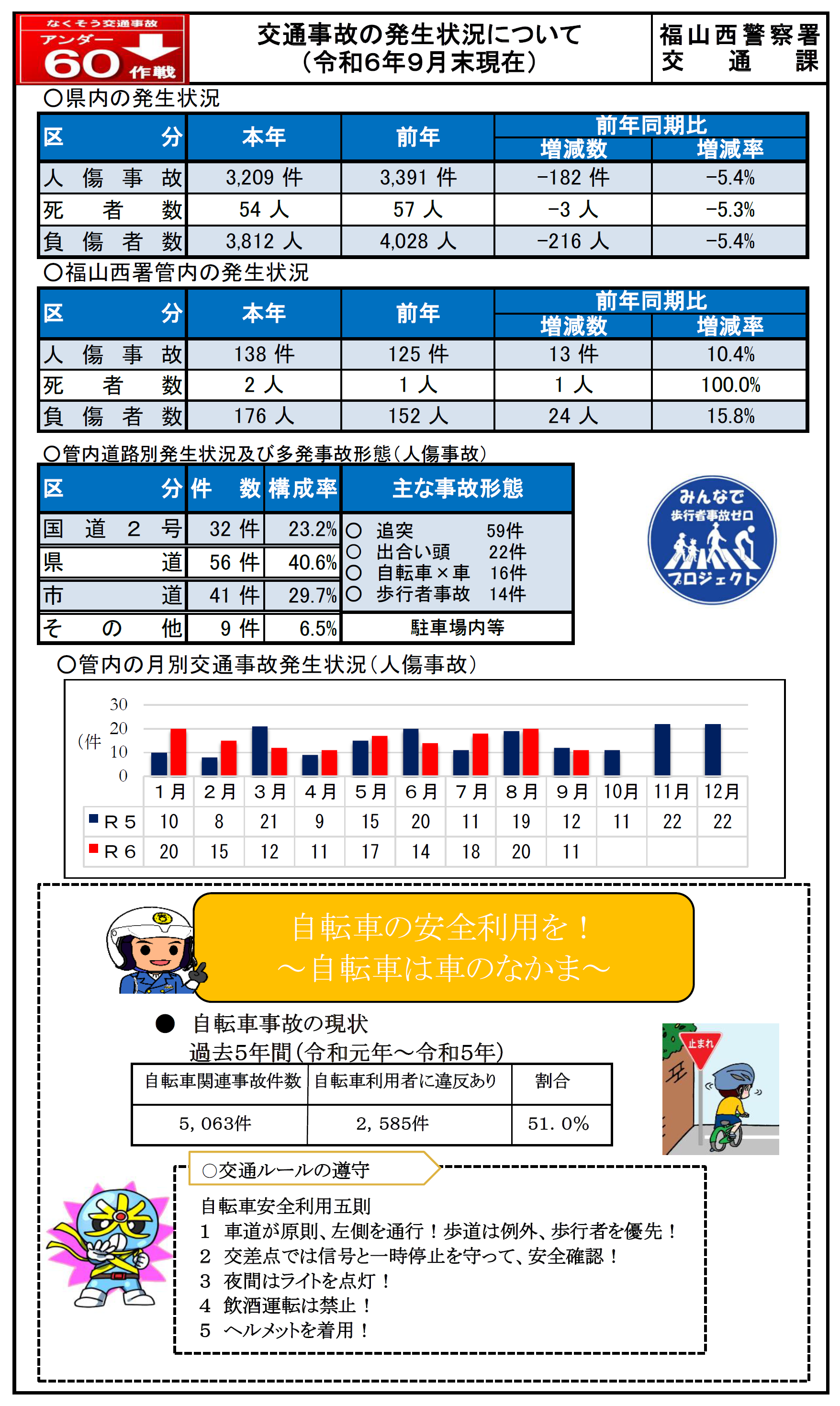 福山西署交通事故発生状況