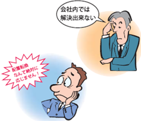 配転拒否などの画像