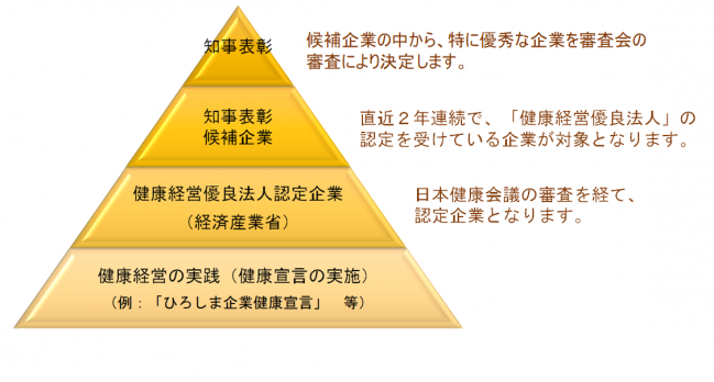 表彰制度イメージ