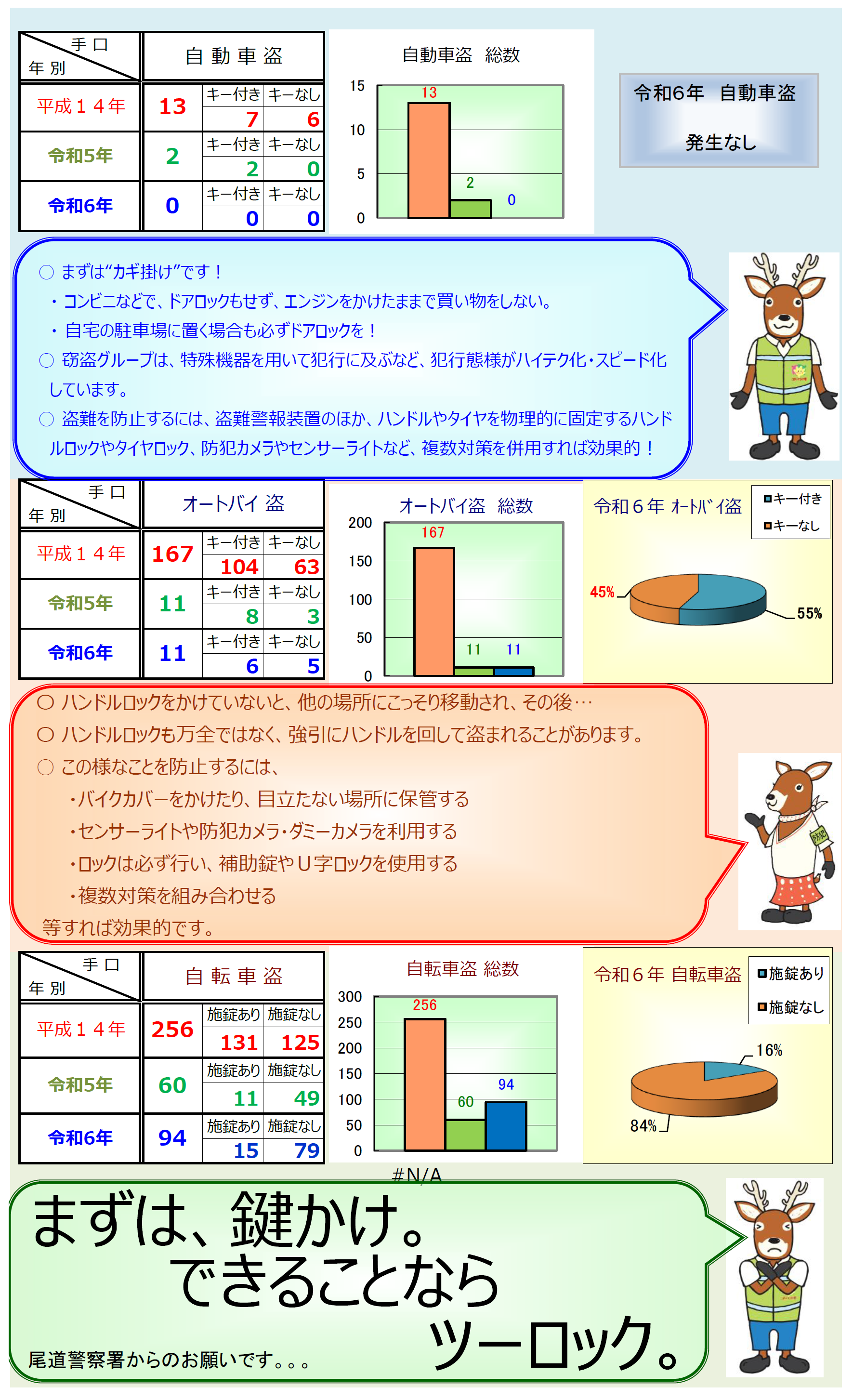 乗り物盗発生状況