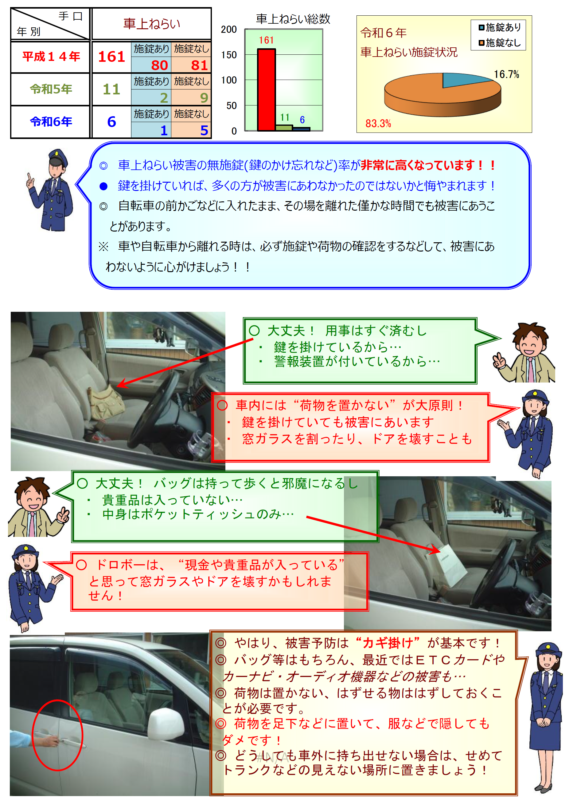 車上ならい発生状況