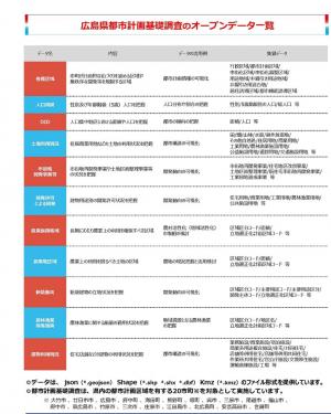 オープンデータ一覧
