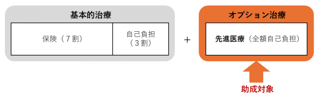 助成対象１のイメージ