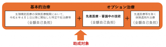 助成対象２のイメージ