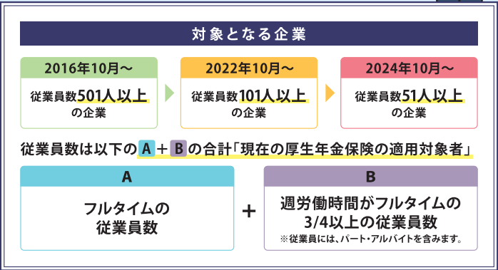 対象となる企業