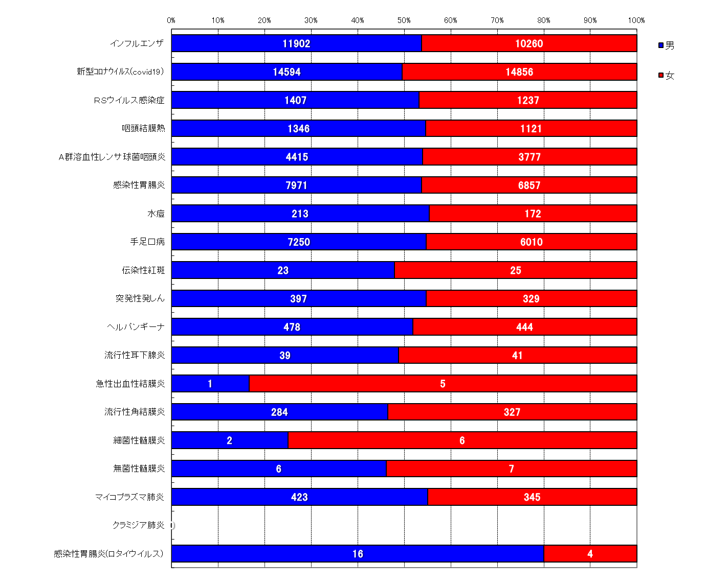 週報対象