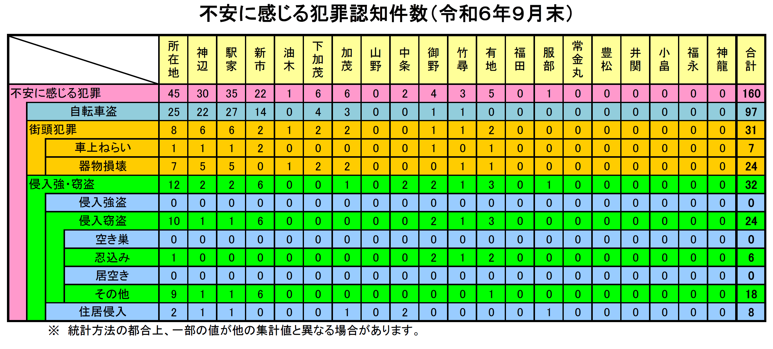 福山北署犯罪発生状況