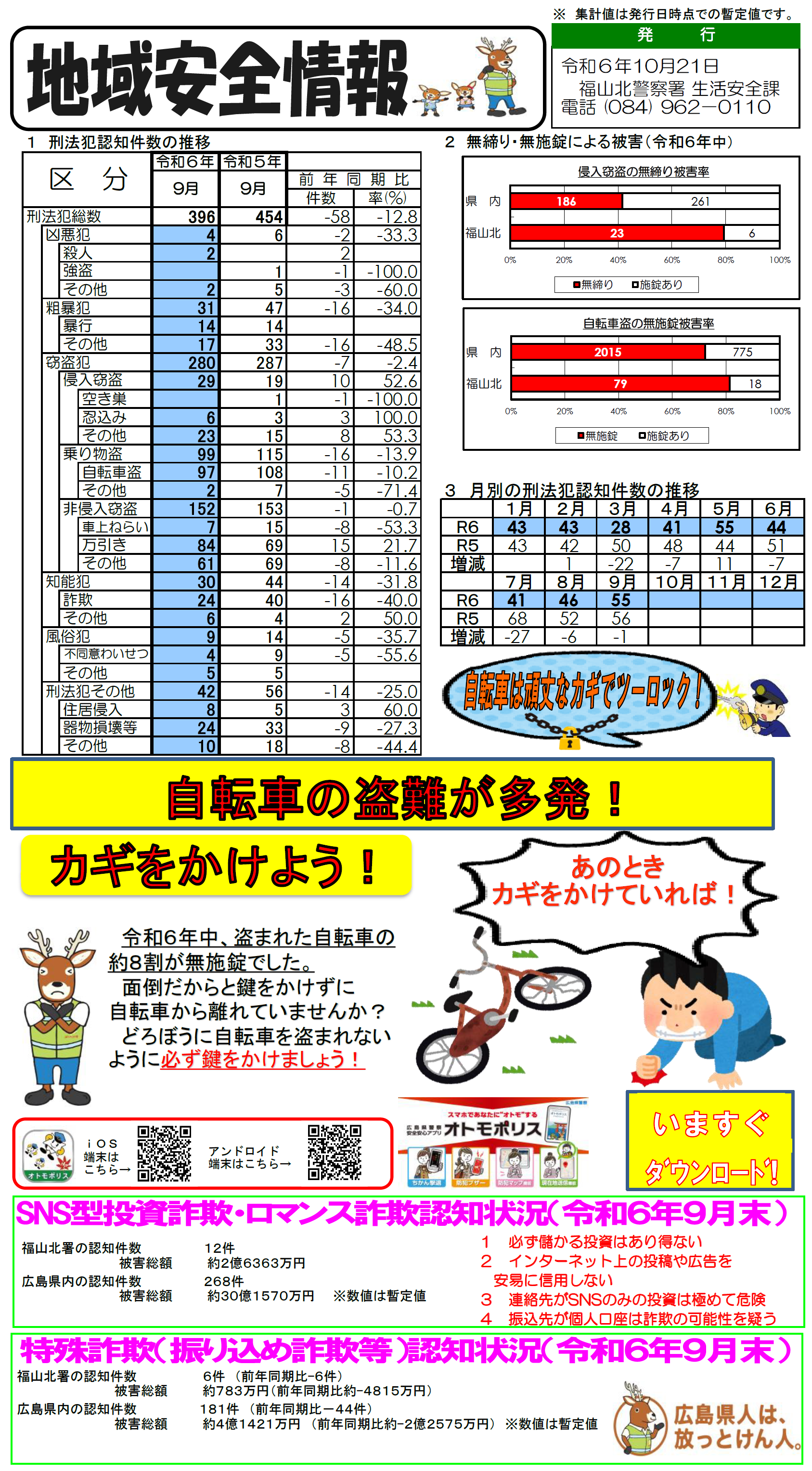 福山北署地域安全情報