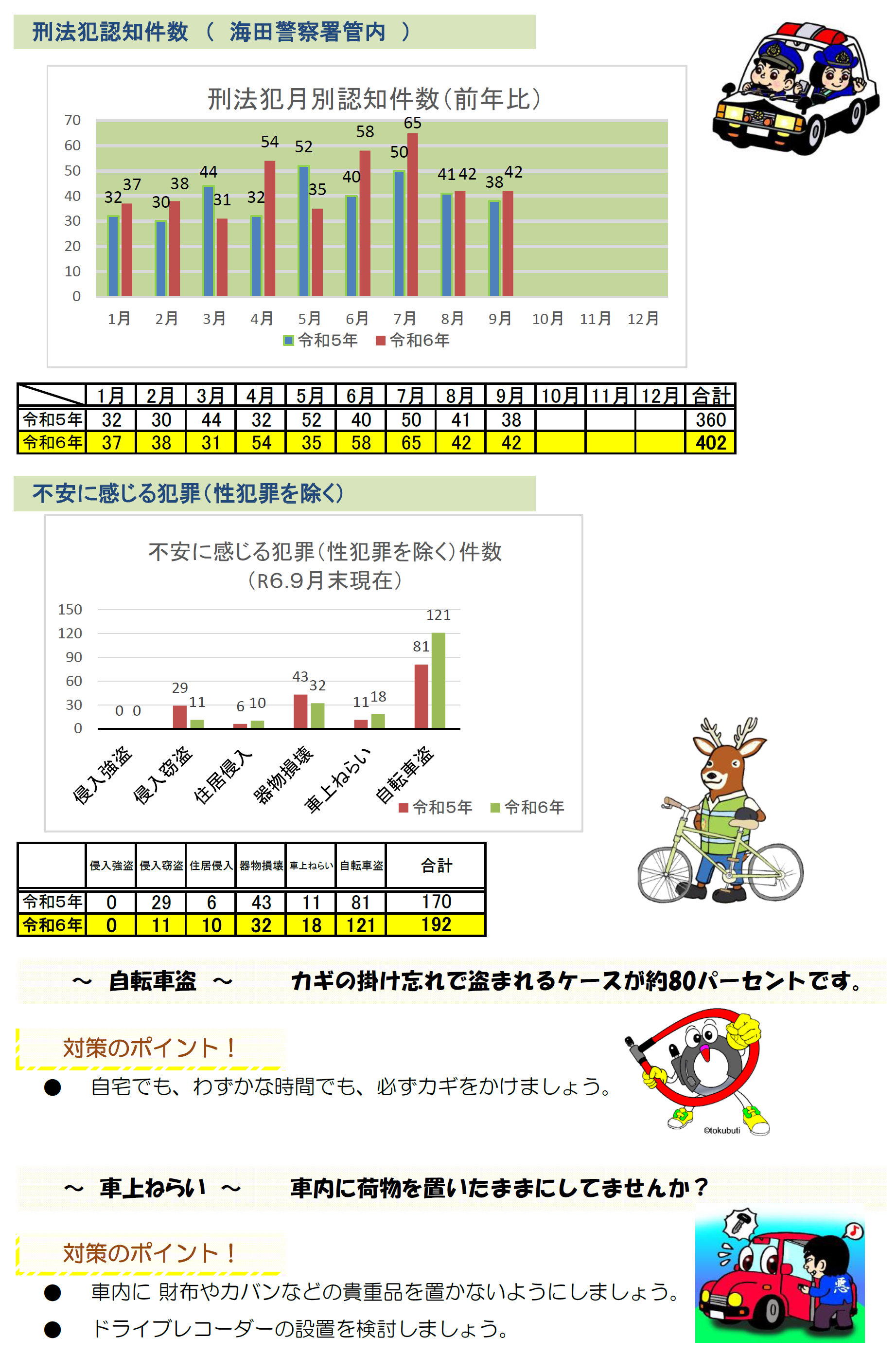 海田書犯罪発生状況