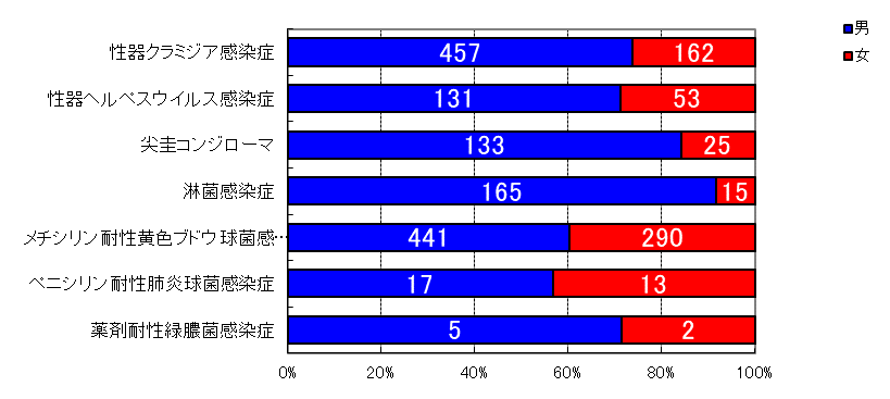 月報対象